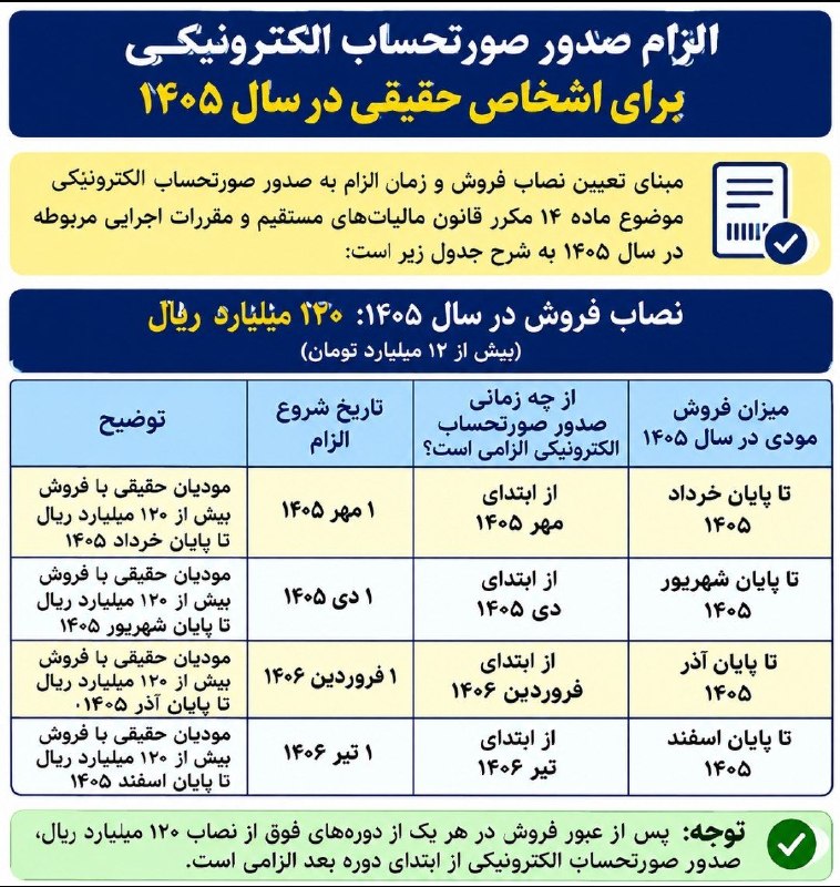 اطلاع رسانی مالیاتی: 📸 الزام صدور صورتحساب الکترونیکی برای اشخاص حقیقی در سال ۱۴۰۵🆔 @taxinformation