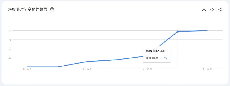 放眼世界，遍地是金矿，此时不做AI，更待何时大家好，今天又是兴奋的一天
