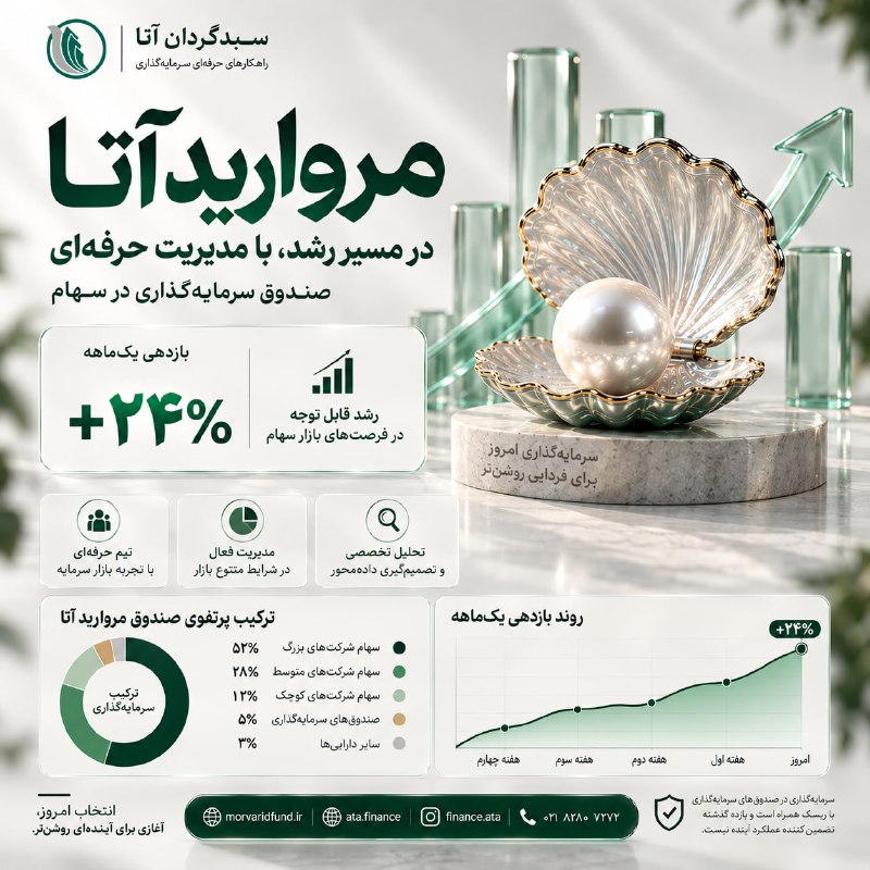 کدال تحلیل: 💎 مروارید آتا؛ یک ماه متفاوت در مسیر رشدبازده قیمت معاملاتی نماد مروارید در یک ماه اخیر به حدود ۲۴٪ رسیده؛ عملکردی که نش