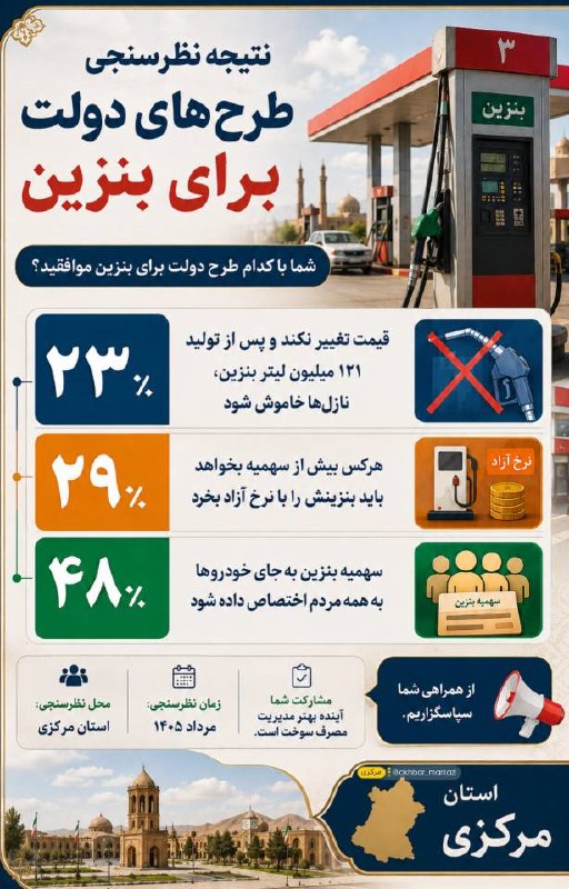 اخبار مرکزی: ♦️ مخاطبان استان مرکزی درباره سهمیهبندی بنزین چه نظری دارند؟🔹 نتایج نظرسنجی نشان میدهد ۴۸ درصد از مخاطبان استان مرکزی