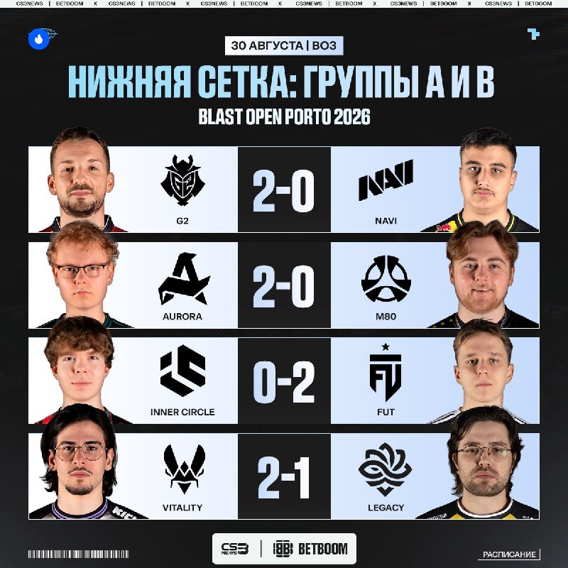 NAVI, Inner Circle, M80 и Legacy покидают BLAST Open Porto