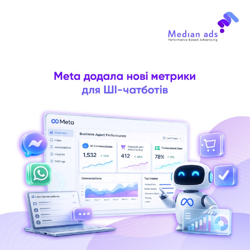 🤖 Якщо ви використовуєте Meta Business Agent у Messenger або WhatsApp, оцінювати його ефективність тепер буде простіше.🔎 У Meta Business Suite з'явилися нові показники:💬 AI Conversations — скільки діалогів обробив чатбот. Якщо користувач повернувся через 2