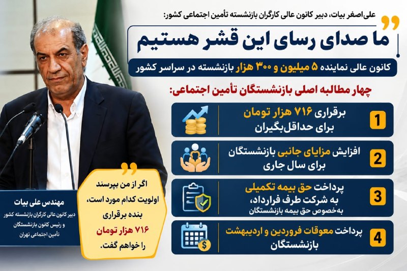 شبکه خبری بازنشستگان: 🔴👈چهار مطالبه اصلی بازنشستگان از سرپرست جدید سازمان تأمین اجتماعی 🔵👈علی‌اصغر بیات، دبیر کانون عالی کارگران بازنشسته تأمی