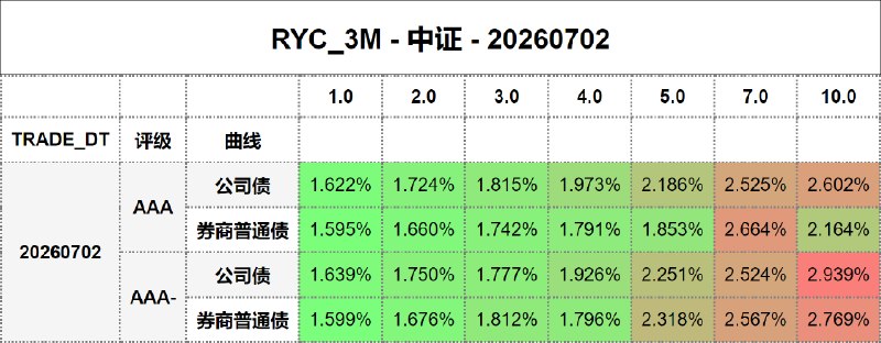 #骑乘收益 - 中证 - 20260702