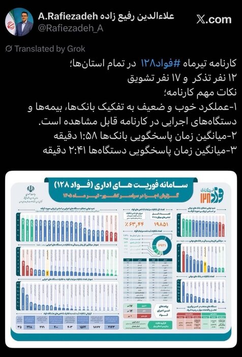 🔸 הוכרז דו"ח ביצועים של מערכת פאואד ביולי / 63% מתלונות האזרחים נפתרו