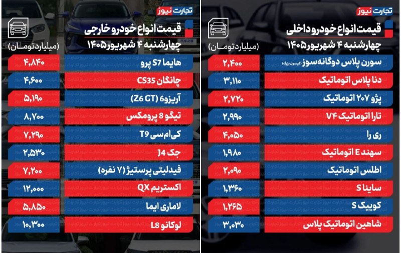 کرمانشاه ۱۹: 🔴 قیمت انواع خودرو داخلی و خارجی/ چهارشنبه ۴ شهریور ۱۴۰۵@kermanshah19