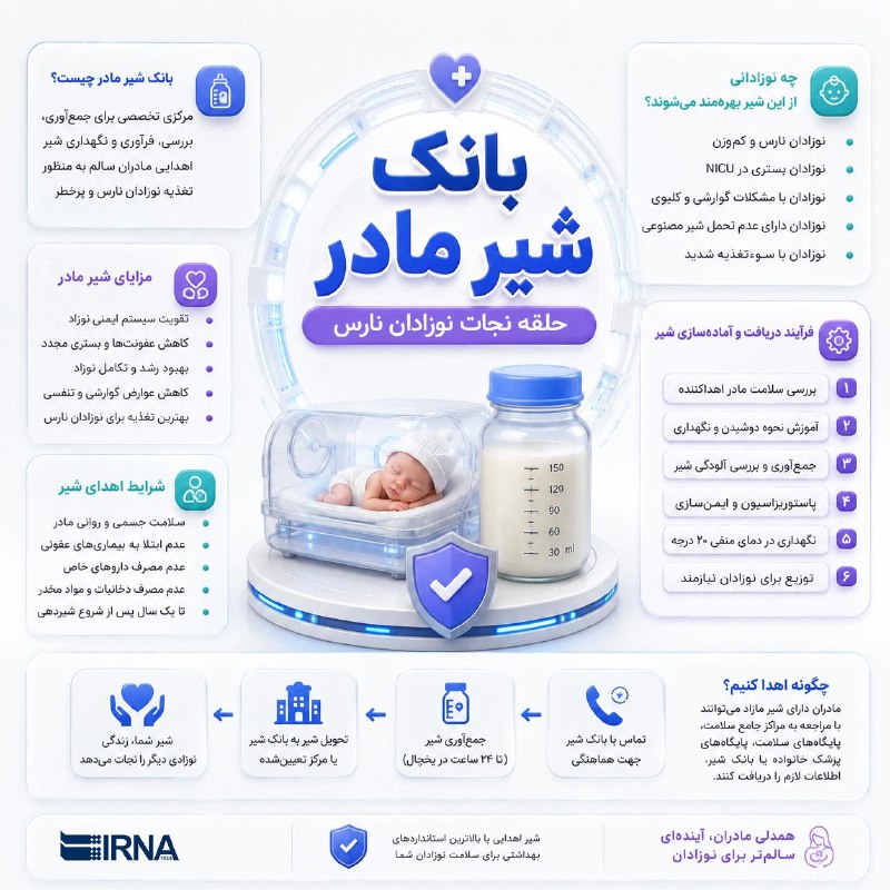 📋 מידע IRNA של בנק שיר מדר; טבעת הצלה לפגים