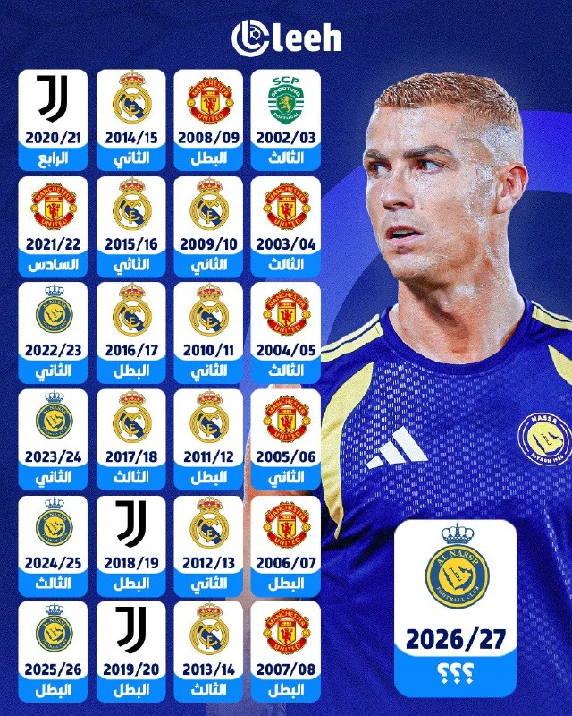 RONALDO IR: 🇵🇹 کریستیانو رونالدو آماده‌ست پنجمین فصلش با النصر رو شروع کنه؛ فصلی که بیست‌وپنجمین فصل دوران حرفه‌ای‌ش در لیگ سطح اول 