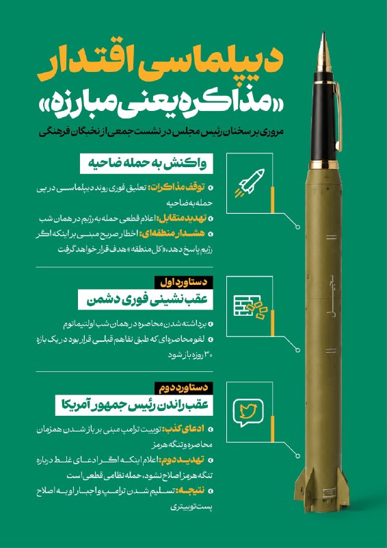 محمدباقر قالیباف: 📍#اینفو| دیپلماسی اقتدار؛ «مذاکره یعنی مبارزه»🔖مروری بر سخنان رئیس مجلس در نشست جمعی از نخبگان فرهنگی📮 پایگاه اطلاعرسان
