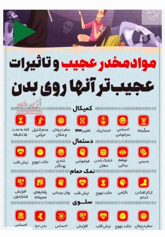 نراق شهر من: مواد مخدر عجیب و تاثیرات عجیب تر آنها روی بدن #مواد_مخدر #پادزهر #نگاه_نو_پلیس_مرکزی#پیشگیری_از_اعتیاد #خادمان_امین#پلیس