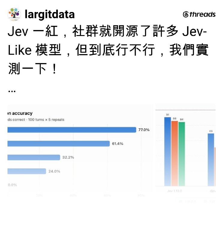 @largitdata on Threads