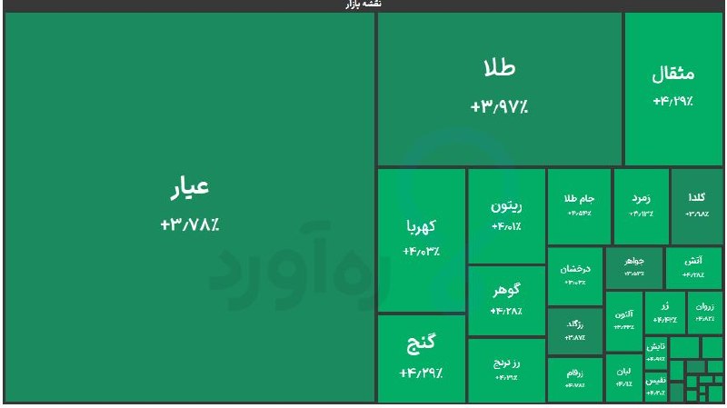 اسمارت بورس: 💎صندوق های طلا حوالی 4 مثبت در حال معامله هستن