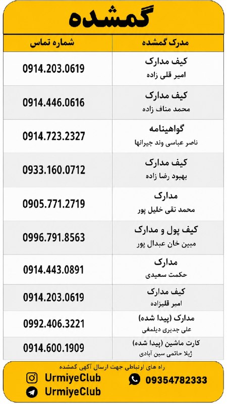 ارومیه کلوب | UrmiyeClub: 🔺لیست پیداشده و گمشدهها✅ @UrmiyeClub | ارومیه کلوب