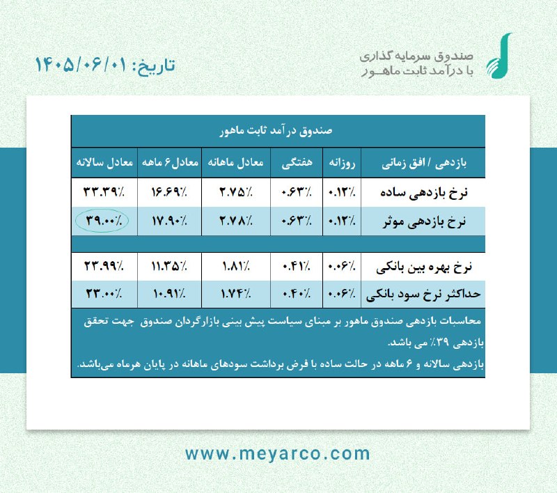 معیار: صندوق درآمد ثابت #ماهور Www.meyarco.ir