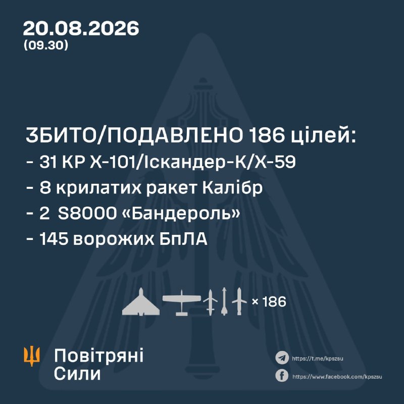 Украинският 1129-ти анти-въздушен ракетен полк използва въздушните защитни системи на Оса, за да преследва руски самолети.