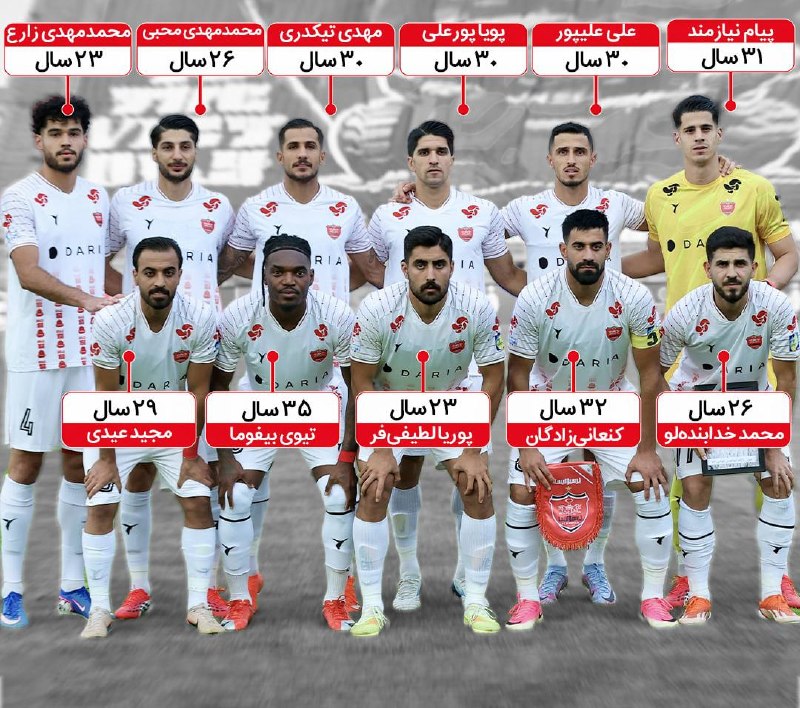 ایران ورزشی: ❌ بازی دادن به کدام جوان‌ها تاوان دارد آقای تارتار؟!🔴تارتار سرمربی پرسپولیس دلیل شکست مقابل تراکتور را بازی دادن به جوان