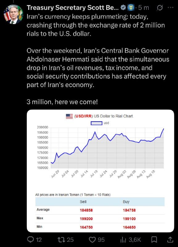 اخبار الونیوز AloNews: 👈وزیر خزانه داری آمریکا: ارز ایران همچنان در حال سقوط است: امروز، نرخ ارز از مرز 2 میلیون ریال به ازای هر دلار آمریکا فر