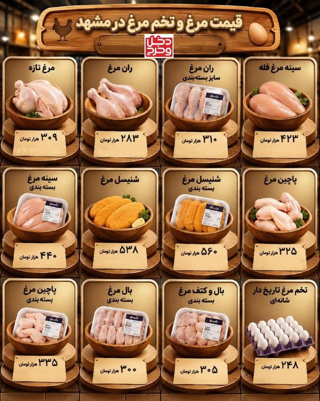 اقتصاد مشهد: 🔸قیمت مرغ و تخم مرغ در مشهد هر کیلو چند؟ @EghtesadMashhad