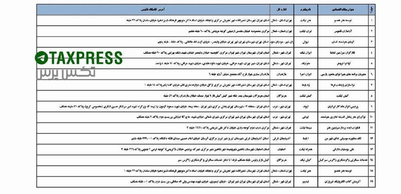تکس پرس | تازه های مالیاتی: 🔹فهرست جدید مؤدیان مشمول تبصره (۱) ماده (۱۷) قانون مالیات بر ارزش افزوده منتشر شد🔺سازمان امور مالیاتی کشور با انتشار فهر