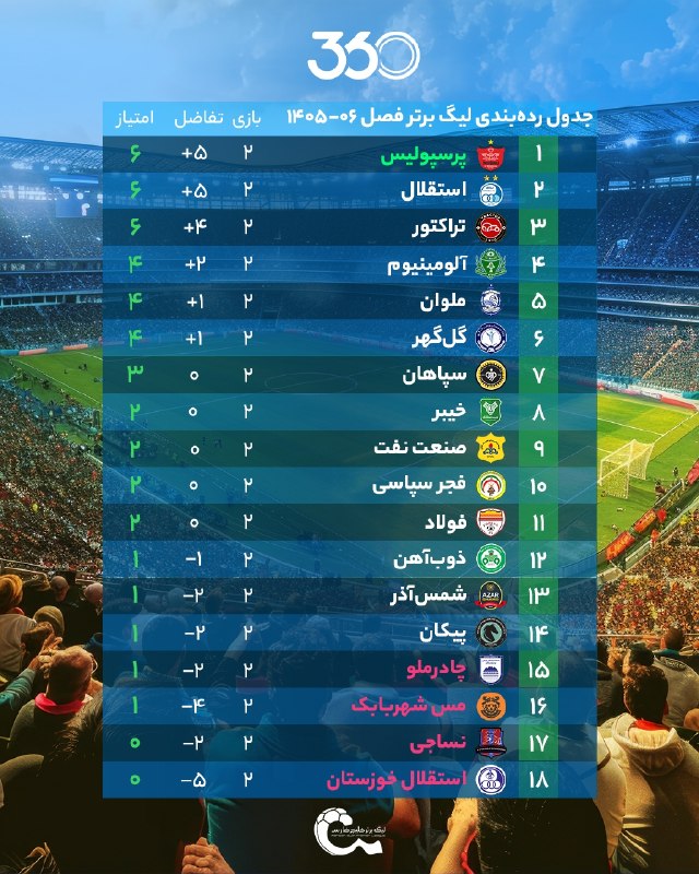 هواداران سپاهان: در پایان هفته دوم؛📊 جدول ردهبندی لیگ برتر🟡 @SEPAHAN