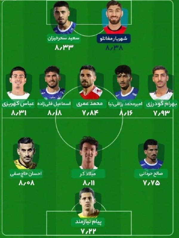 قاراجابایجان: تیم منتخب هفته اول لیگ‌برتر از نگاه فوتبال ۳۶۰ با حضور شهریار مغانلو ازتراکتور《 @TR_1970_FC2 》