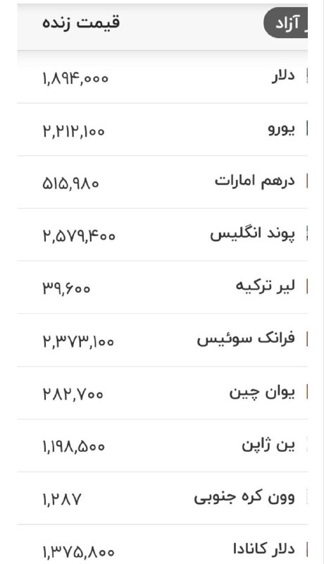 ورامین پرس: قیمت انواع ارز و سکه و طلا امروز ✅تلگرام👇https://telegram.me/joinchat/CxrWnz-WCS5pD30-nhs2HA✅ اینستاگرام 👇https://www.in