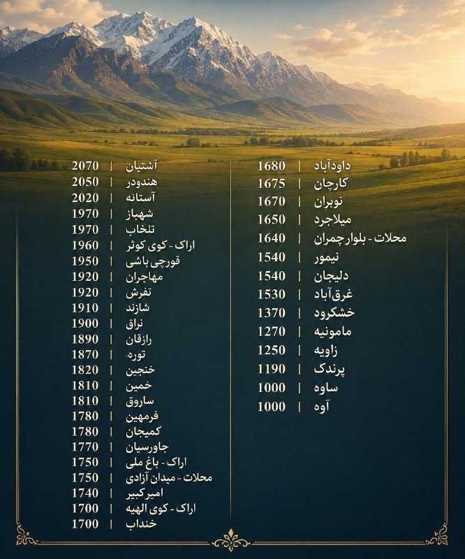 منطقه سرسبز شراء: 📊 ارتفاع شهرهای مختلف استان◻️ آب و هوای مرکزی 🆔 @markazemeteo