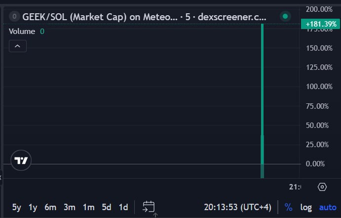 Image from a post by DeFi Million 💎