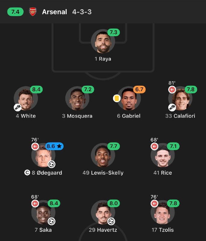 Arsenal: نمرات بازیکنان