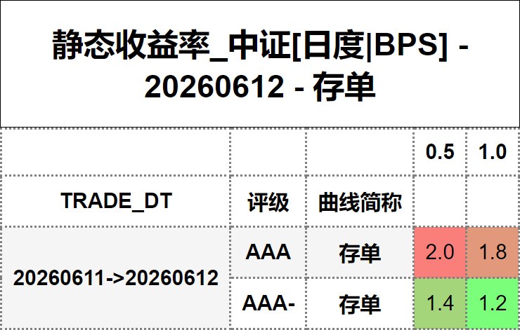 #静态收益率_中证 20260612