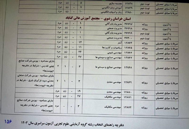 نهایی شیمی هادیانفرد فرد: 🔴دفترچه محرمانه انتخاب رشته اومد🔴لیست کامل تمامی رشته ها از رتبه 140 کشور تا 48000 ✅⬅️دریافت PDF کامل ➡️نیاز نیست به هیچ