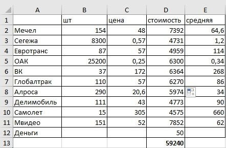 Продолжаем инвестиции до конца графика! Продолжаем инвестиции до конца графика!