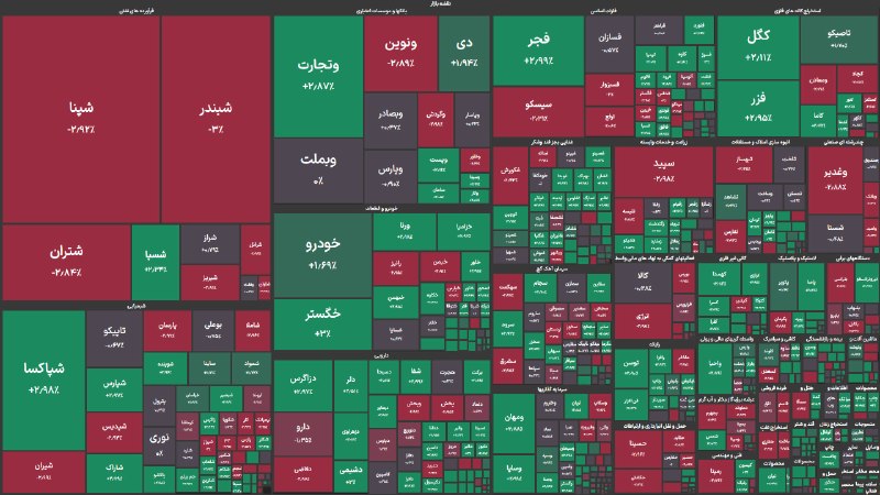 چراغ بورس: نمای میانی بازار