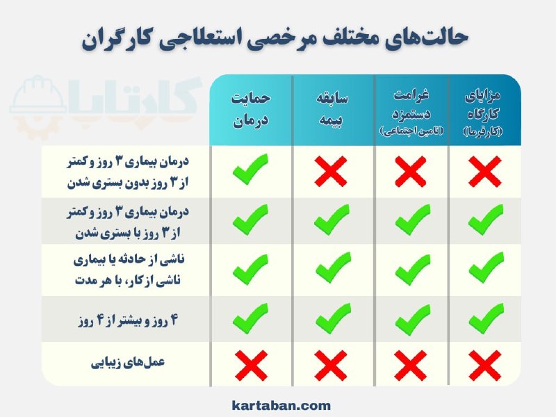 مدیریت مالی || حسابداری: حالتهای مختلف مرخصی استعلاجی کارگران@VazinArghamFinancial Management & Accounting
