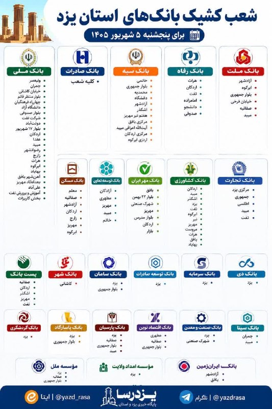 یزد من: شعب کشیک بانک‌های استان یزد برای فردا پنج‌شنبه ۵ شهریور/یزدرسا@yazde_man