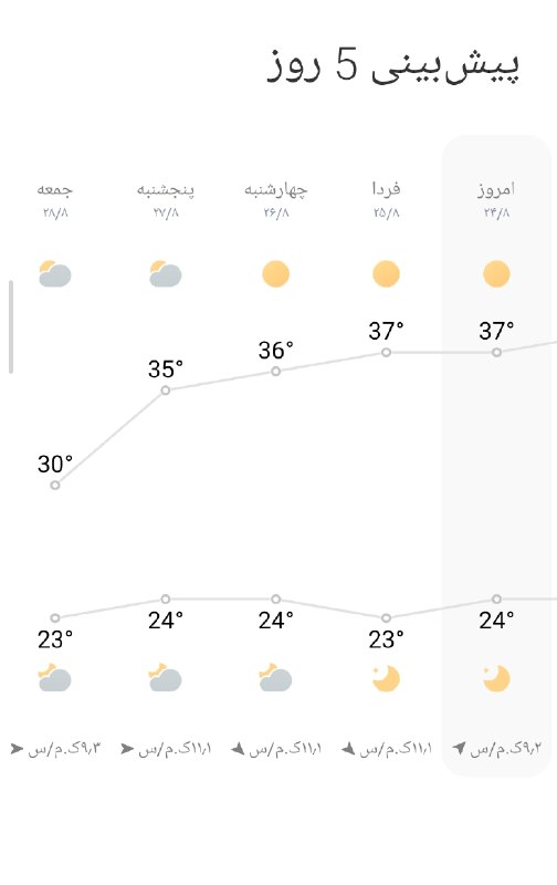 آخرین خبر مازندران: ♦️وضعیت هوای استان مازندران 📅 امروز دوشنبه تا چهارشنبه ۲ تا ۴ شهریور:☀️🌤🔺#صاف_تا_نیمه‌ابری با #افزایش‌دما 📆 پنجشنبه ۵ شه