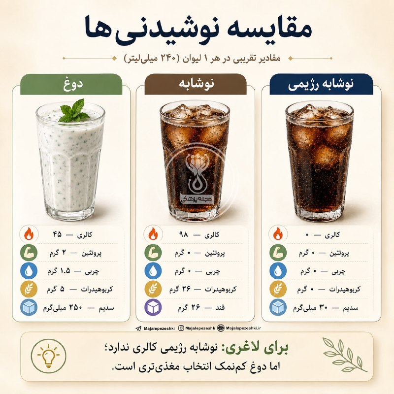 پزشک تلگرام: مناسب ترین نوشیدنی برای لاغری کدوم نوشیدنیه؟📌 @Doctor_tel👩⚕