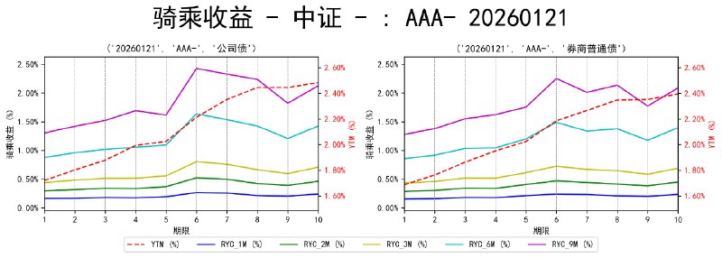 #骑乘收益 - 中证 - 20260121