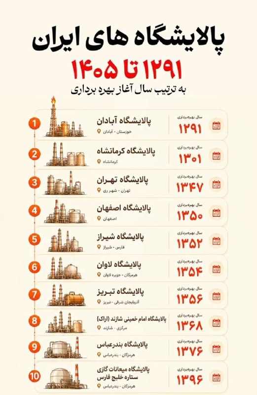 اطلاعات عمومی ❀: سال ساخت پالایشگاه های ایراندو پالایشگاه در دوران حکومت قاجارپنج پالایشگاه در دوران پهلویسه پالایشگاه در جمهوری اسلامی