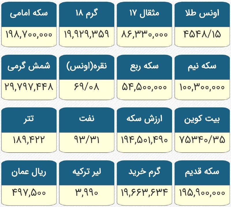 رومشکان: نرخ طلا، سکه و طلا @roomeshkan_ir