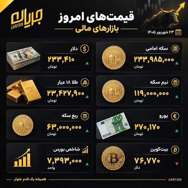 جریان: ♦️🔹 قیمت طلا و سکه امروز در ساعت۱۷:۳۰@jaryan_tv