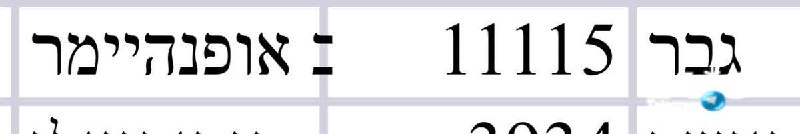 🇮🇱 תחזור לאן? לא רוצים אותך שם. אני מודה ל- 11,115 המתפקדים והמתפקדות שבחרו בי. גאה על הדרך שלי. כל מילה…