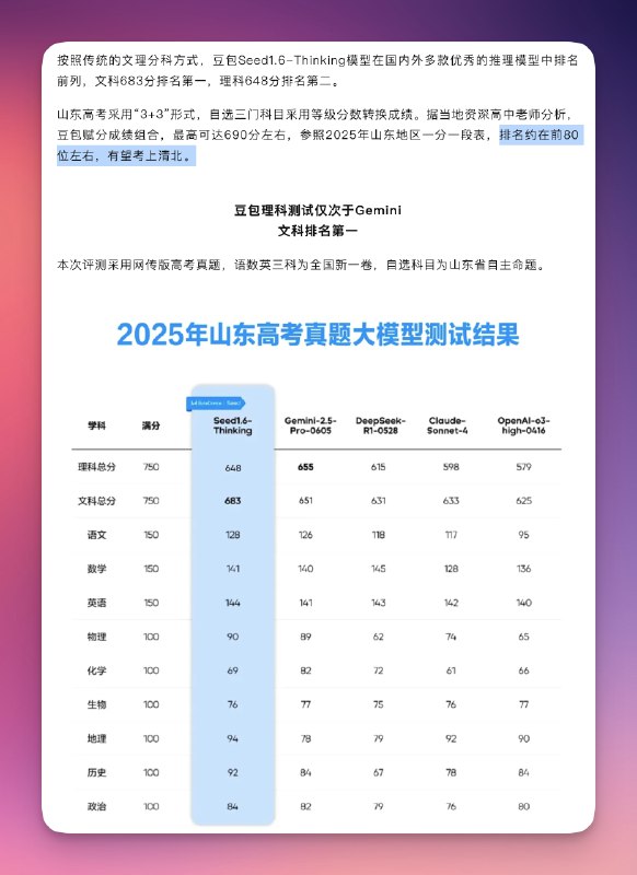 刚刷到豆包的一个推送，他们自己用豆包 1.6 做了一下山东的2025 年高考题