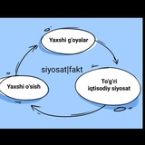 Siyosat | Fakt |URUSHGA QARSHI