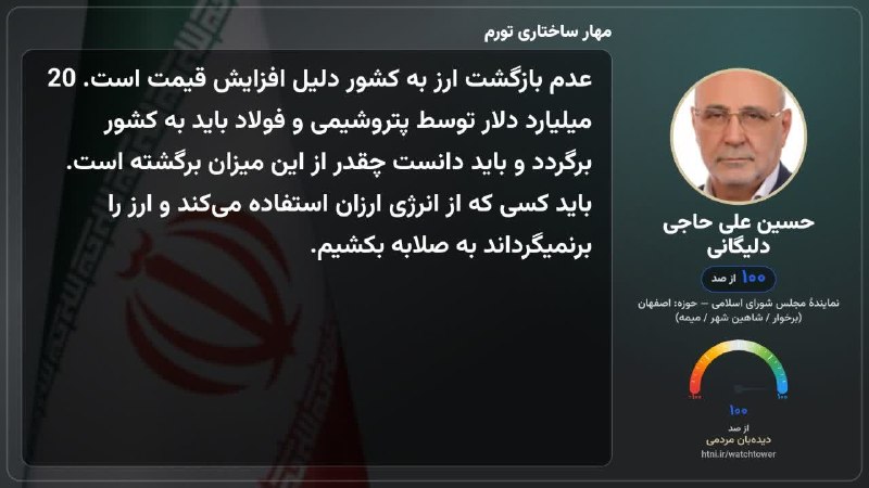اندیشه‌جویان استاد حسن عباسی: 🔰 نمره مثبت حسینعلی حاجی دلیگانی به دلیل موضع‌گیری درباره عدم بازگشت ارز صادراتی🔹 صفحه این نماینده مجلس را در دیده‌بان م