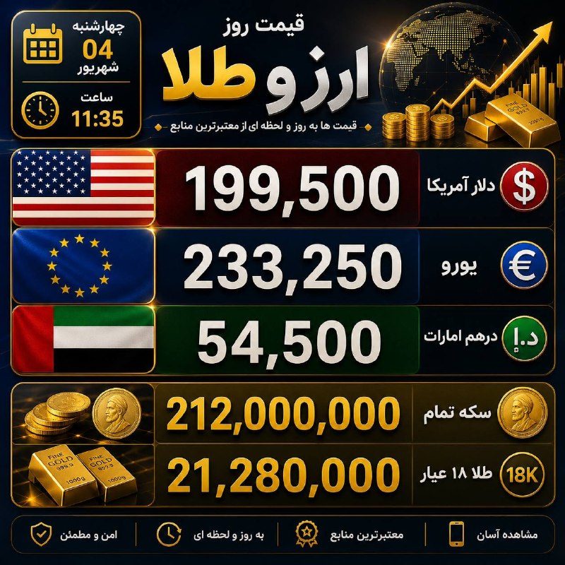 قیمت طلا ،دلار ،سکه/ اتحادیه طلا و جواهرات تهران : قیمت #طلا #نقره #سکه #دلار #ارز #انس #بورس 📈#اونس 📉