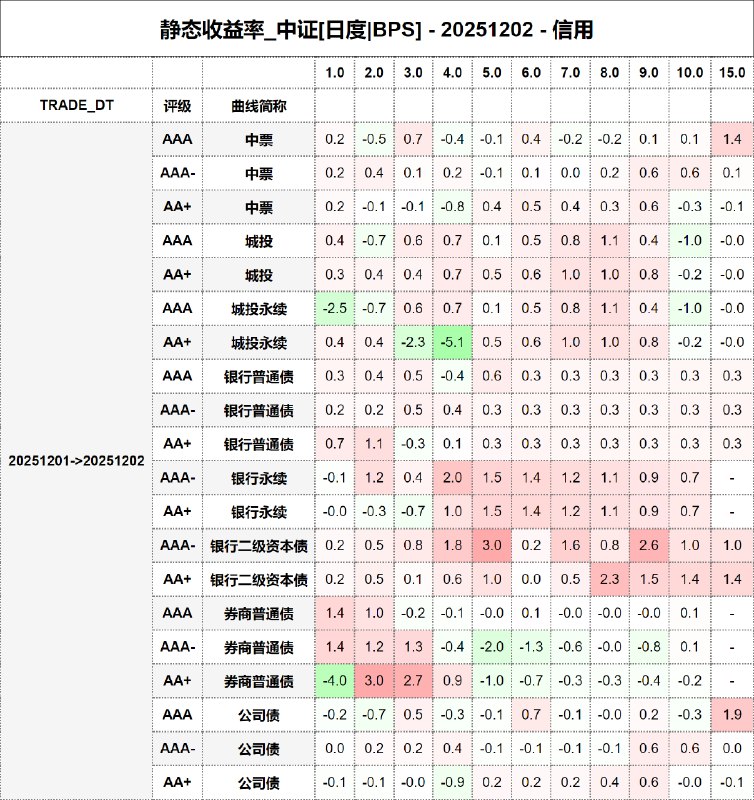 #静态收益率_中证 20251202