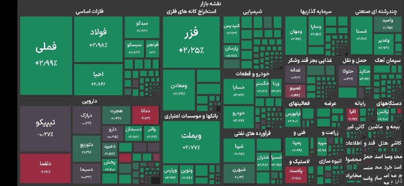 سبزه میدان: 🔴جهش بلند ۱۵۴ هزار واحدی بورس @sabzemeydan