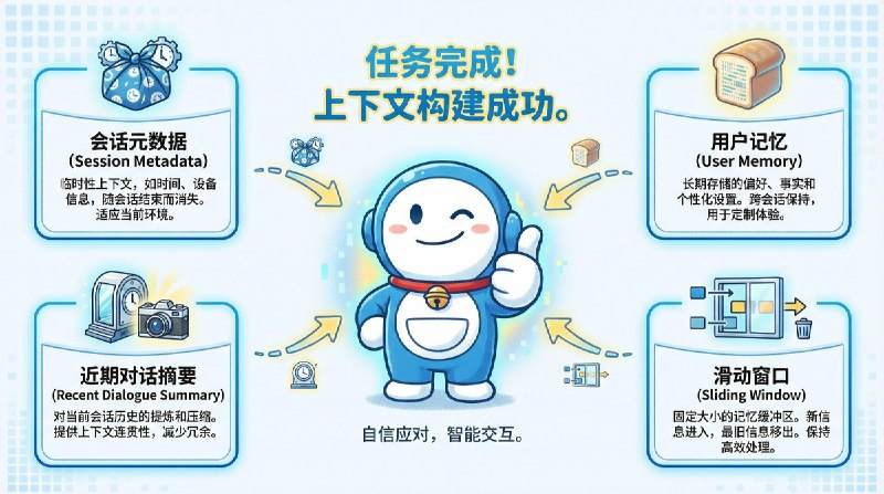 ChatGPT 的记忆系统非常优秀，但是记忆系统资源消耗一般很大，OpenAI 是如何做到让记忆系统服务8亿用户的？有人逆向工程了 ChatGPT 的记忆系统，发现 ChatGPT 的记忆系统比预想的要简单得多