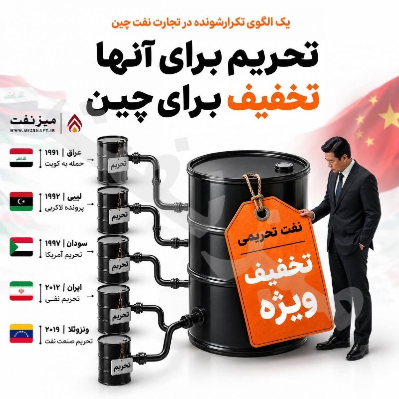 آنتی اکسیدان: خرید نفت ایران با تخفیفهای قابلتوجه، لطف پکن به تهران نیست. چین طی سه دهه گذشته، یکی از بزرگترین شکارچیان_نفت_تحریمی